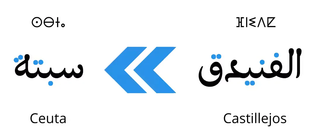 مستشعر المعبر – 🚘 | الفنيدق ⇐ سبتة 1 from fnideq to sabta