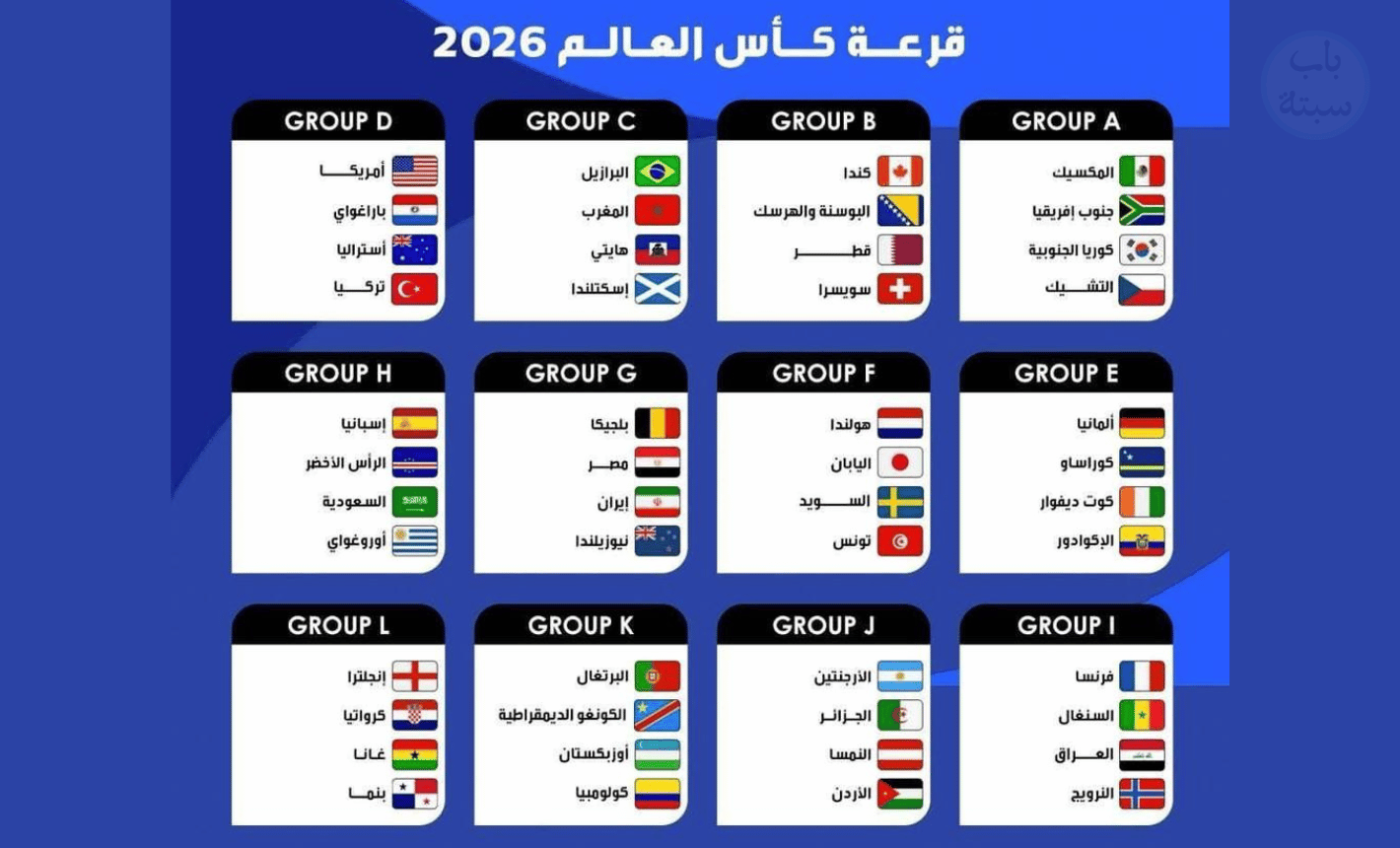دراما الملحق المونديالي: صعود الطموح وانكسار الكبار 6 قرعة كأس العالم 2026