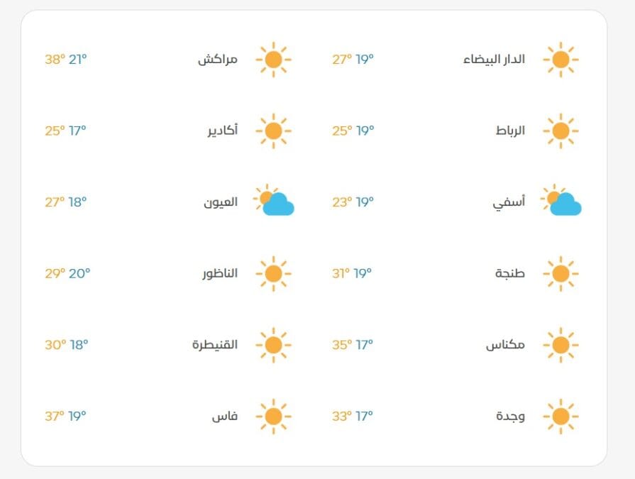حالة الطقس بالمغرب اليوم الأحد