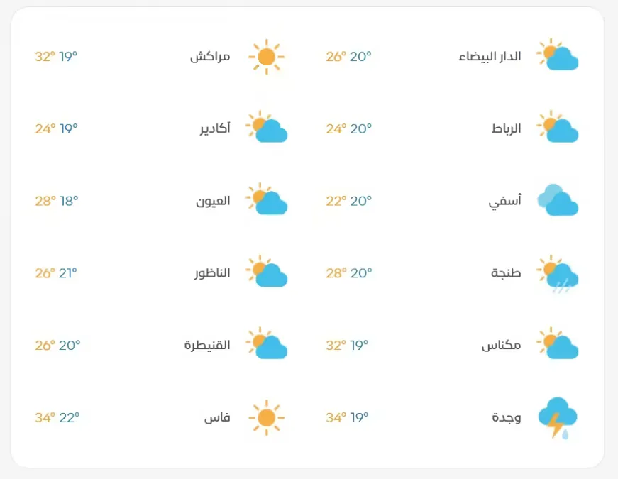 طقس الجمعة أجواء حارة