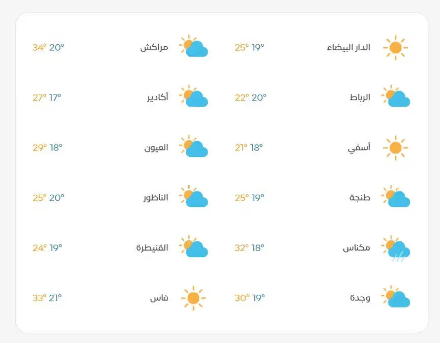طقس الأحد بالمغرب أمطار رعدية مرتقبة وانخفاض ملحوظ في درجات الحرارة 2 طقس الأحد بالمغرب أمطار رعدية