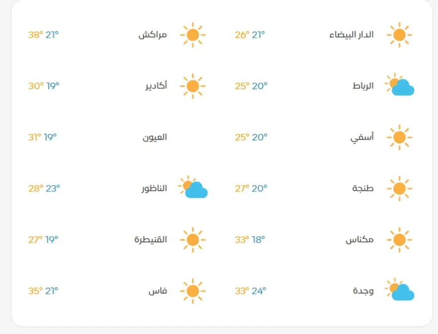 حالة الطقس في المغرب يوم الأحد