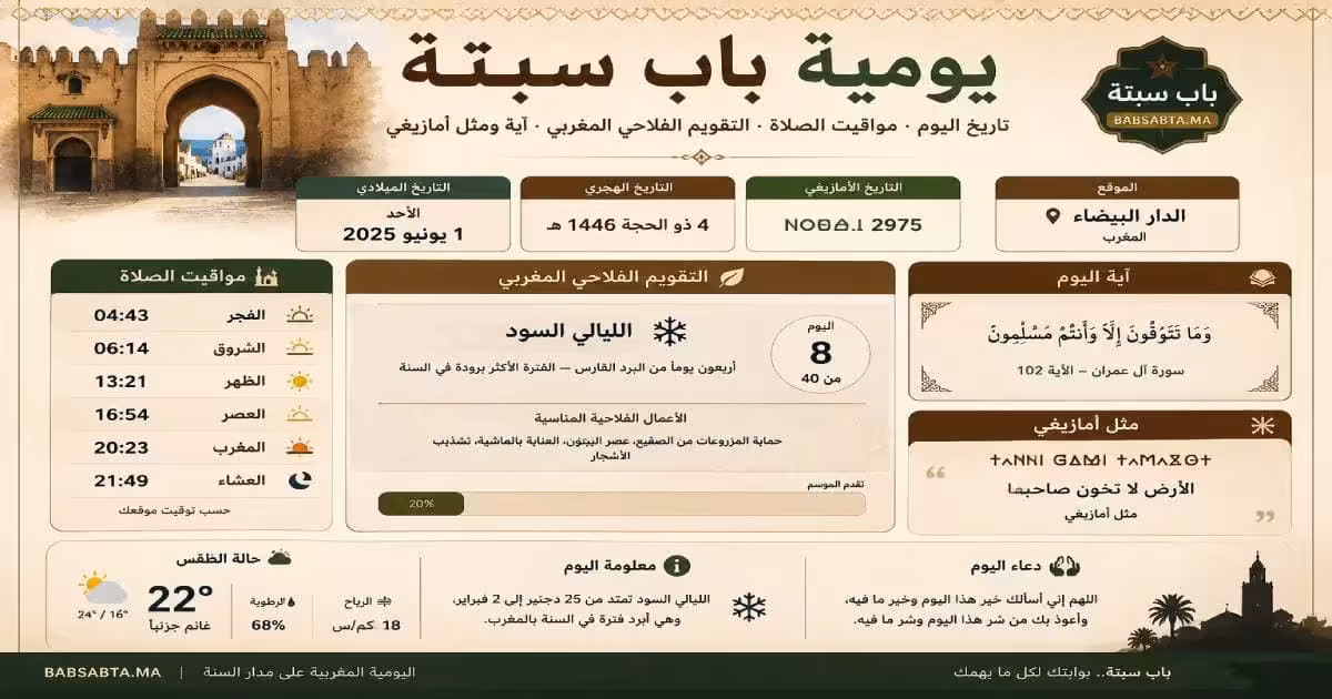 يومية باب سبتة 1 يومية باب سبتة
