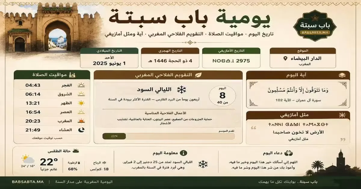 يومية باب سبتة