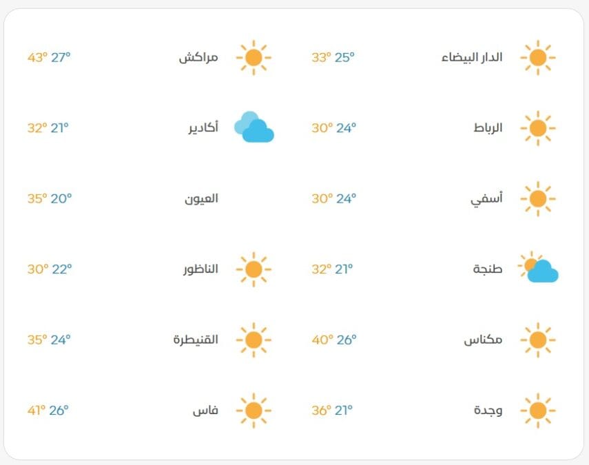 Morocco today is experiencing