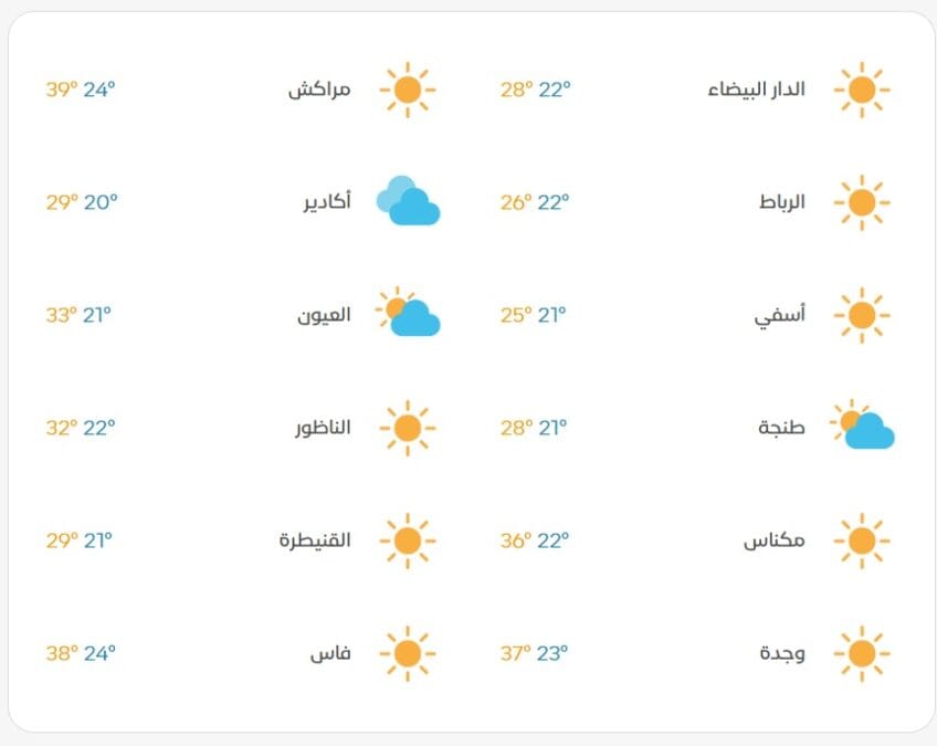weather