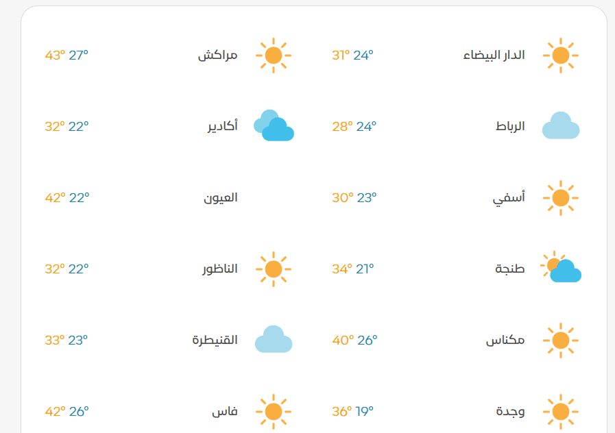 weather